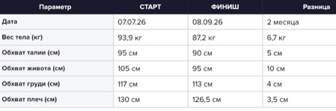 Дима, минус 6,7 кг веса, минус 10 см в животе: фото 2 из 2